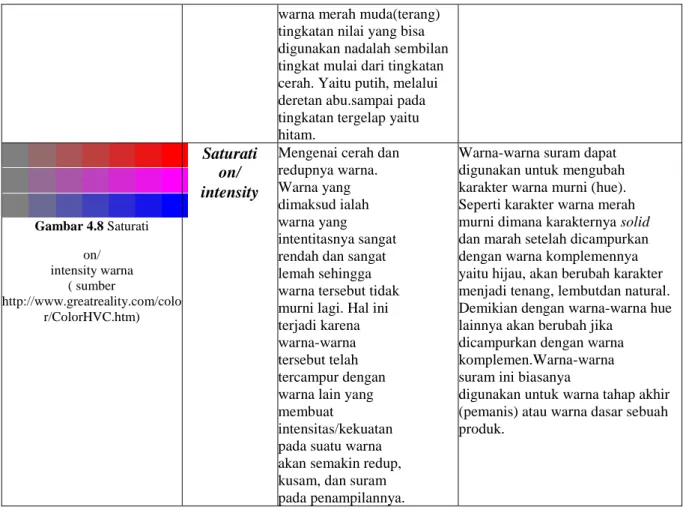 Tabel 4 2 Analisis Warna  (Sumber : Penulis,2019) 