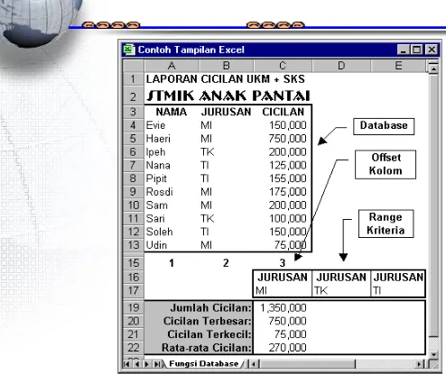 Gambar 4.012Contoh kasus penggunaan fungsi Database pada Microsoft Excel 2007