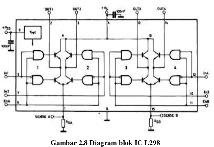 Gambar 2.8 Diagram blok IC L298  