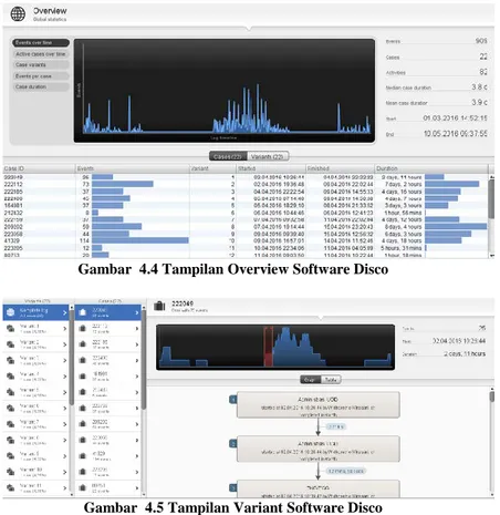 Gambar  4.4 Tampilan Overview Software Disco 