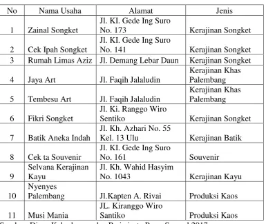 Tabel 1.3 Daftar Usaha Cinderamata di Palembang 2016 