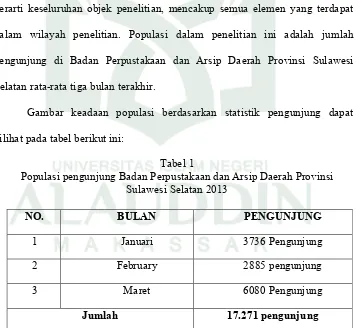 Tabel 1 Populasi pengunjung Badan Perpustakaan dan Arsip Daerah Provinsi 