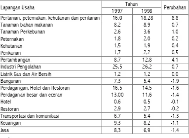 Tabel 1. 