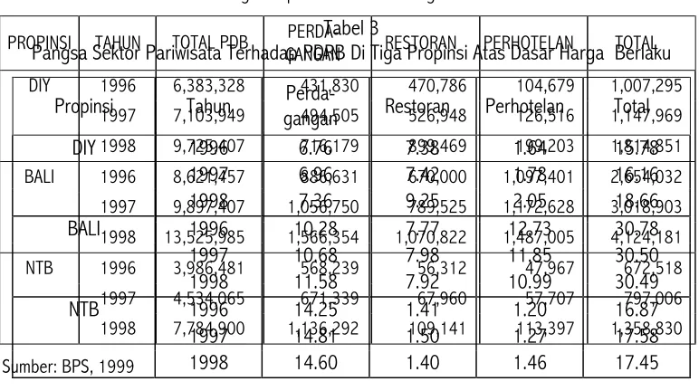 Tabel 2. 