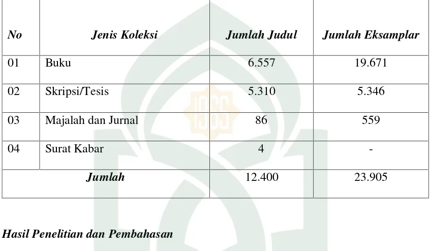 Tabel 5Jumlah Koleksi Buku Perpustakaan Universitas Muhammadiyah Makassar