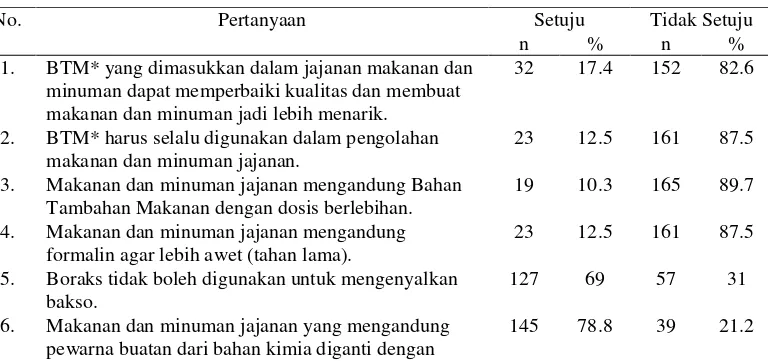 Tabel 5.5 Tabulasi Silang Antara Jenis Kelamin Responden dengan Pengetahuan Responden SMP Plus Muhammadiyah 3 Medan 