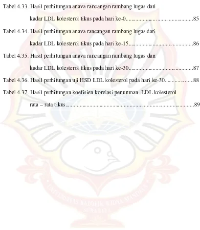 Tabel 4.33. Hasil perhitungan anava rancangan rambang lugas dari