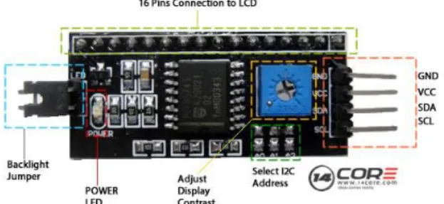 Gambar 13. Modul I2C LCD 2004   (  http://www.14core.com  ) 