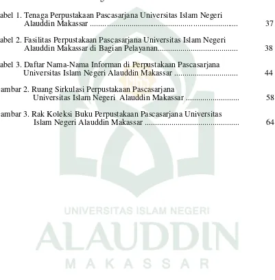 Tabel 1. Tenaga Perpustakaan Pascasarjana Universitas Islam Negeri
