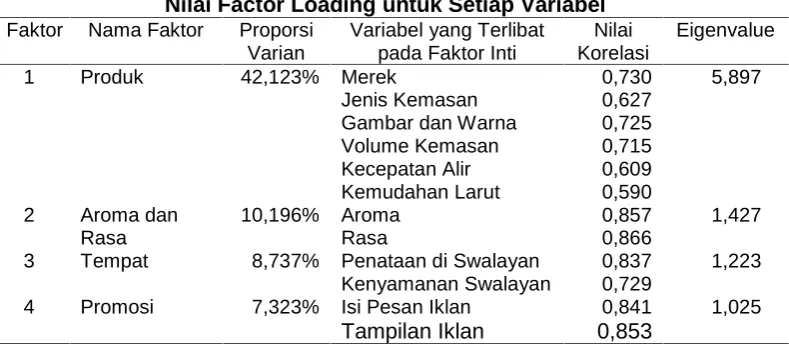 Gambar dan WarnaVolume KemasanKecepatan Alir