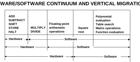 Table searchMatrix operationsFunction evaluation
