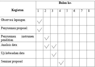 Tabel 1. Jadwal persiapan dan aktivitas penelitian 