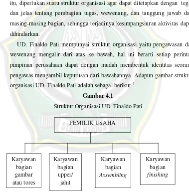 Gambar 4.1Struktur Organisasi UD. Finaldo Pati