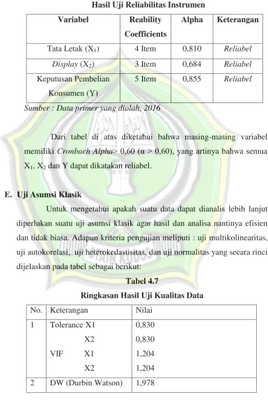 Tabel 4.6 Hasil Uji Reliabilitas Instrumen 