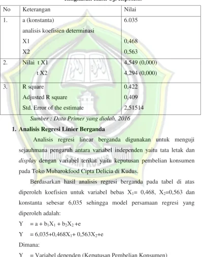 Tabel 4.8 