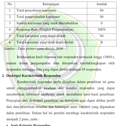Tabel 4.1 