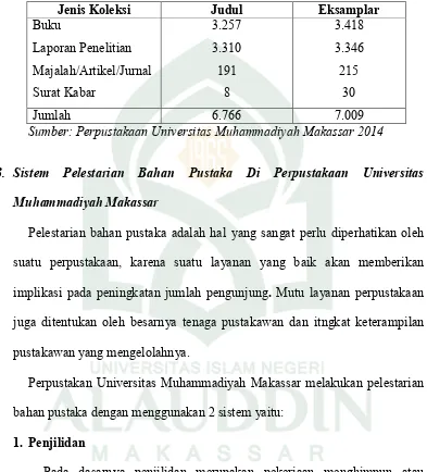 Tabel 3 Jumlah Koleksi Bahan Pustaka Perpustakaan Universitas Muhammadiyah 