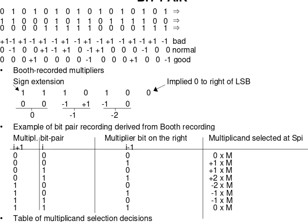 Table of multiplicand selection decisions