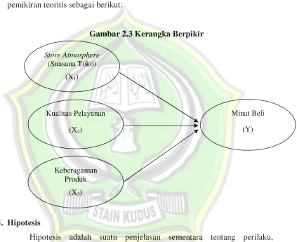 Gambar 2.3 Kerangka Berpikir 