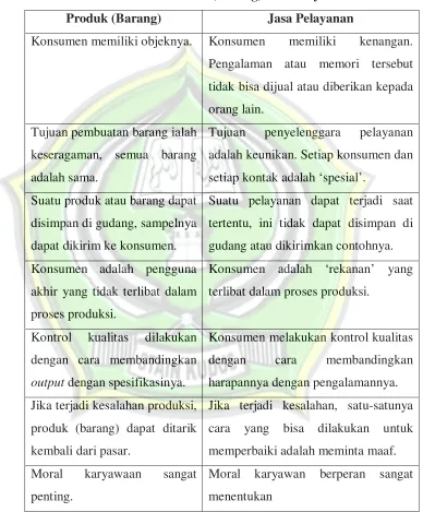 Tabel 2.1 