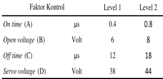 Tabel 1. Seting faktor kontrol 