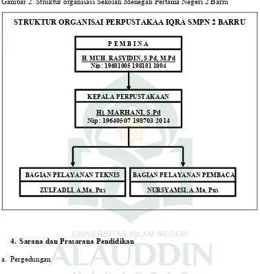 Gambar 2. Struktur organisasi Sekolah Menegah Pertama Negeri 2 Barru 