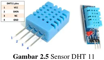 Gambar 2.5 Sensor DHT 11 