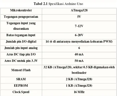 Tabel 2.1 Spesifikasi Arduino Uno 