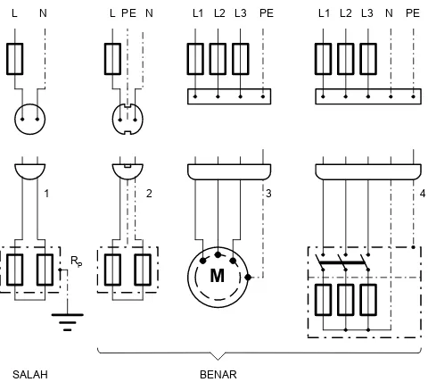 Gambar 3.12-3  Contoh penyambungan BKT perlengkapan 