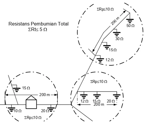 Gambar 3.13-3 (judulnya mana?) 