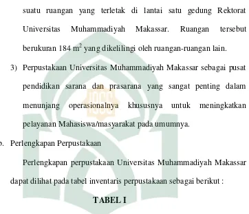 TABEL IKeadaan Inventaris Perpustakaan Universitas Muhammadiyah Makassar