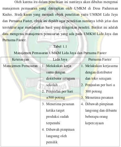 Tabel 1.1Manajemen Pemasaran UMKM Lida Jaya dan Purnama Faster