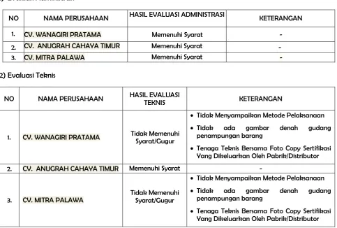 gambar denah 