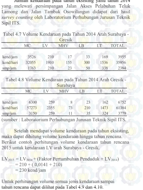 Tabel 4.7 Volume Kendaraan pada Tahun 2014 Arah Surabaya -  Gresik 