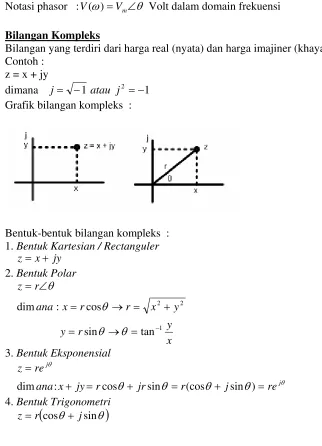 Grafik bilangan kompleks  : 