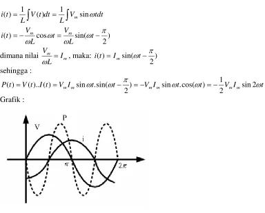 Grafik :  