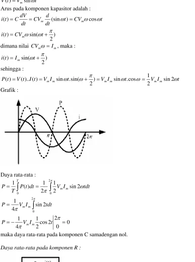 Grafik :  