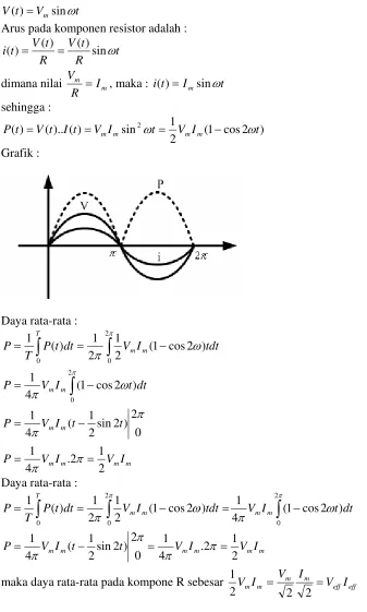 Grafik :  