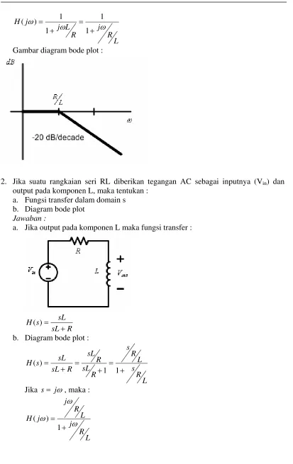 Gambar diagram bode plot : 