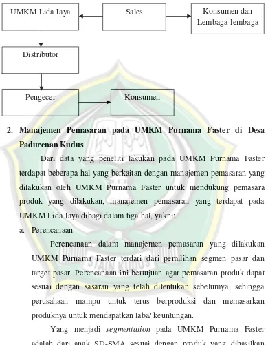 Gambar 4.3Saluran distribusi pada UMKM Lida Jaya