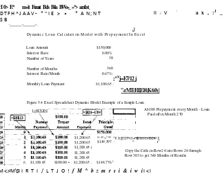 Figure 5.4 Excel Spreadsheet Dynamic Model Example of a Simple Loan 