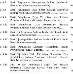 Tabel 4.7 Hasil Pengamatan Homogenitas Sediaan Pembersih 