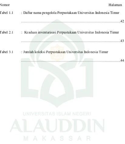Tabel 1.1: Daftar nama pengelola Perpustakaan Universitas Indonesia Timur
