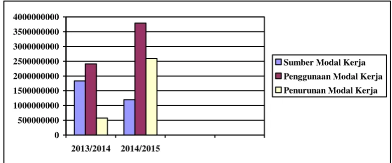 grafik dalam Gambar 1.1 
