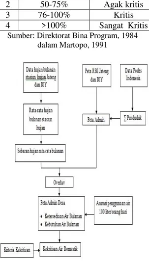 Gambar 1.1 Diagram Alir Metode  Penelitian 