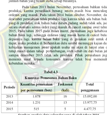 Tabel 4.3Kuantitas Pemesanan Bahan Baku