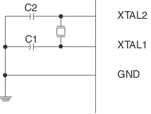Figure 12.  Crystal Oscillator Connections