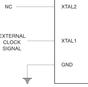 Figure 14.  External Clock Drive Configuration