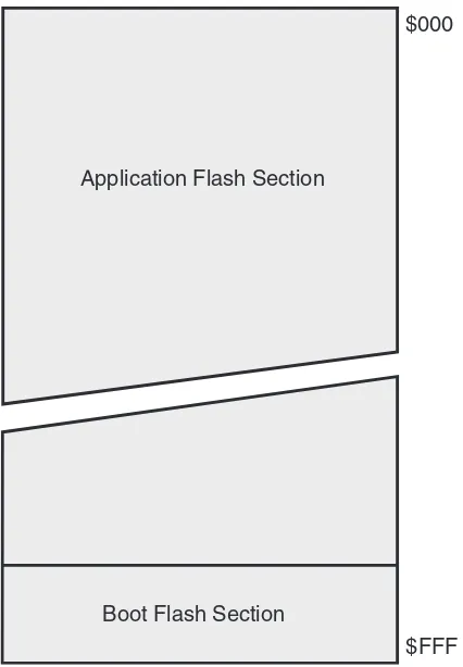 Figure 7.  Program Memory Map