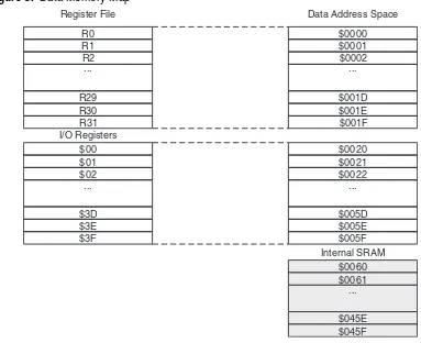 Figure 8.  Data Memory Map